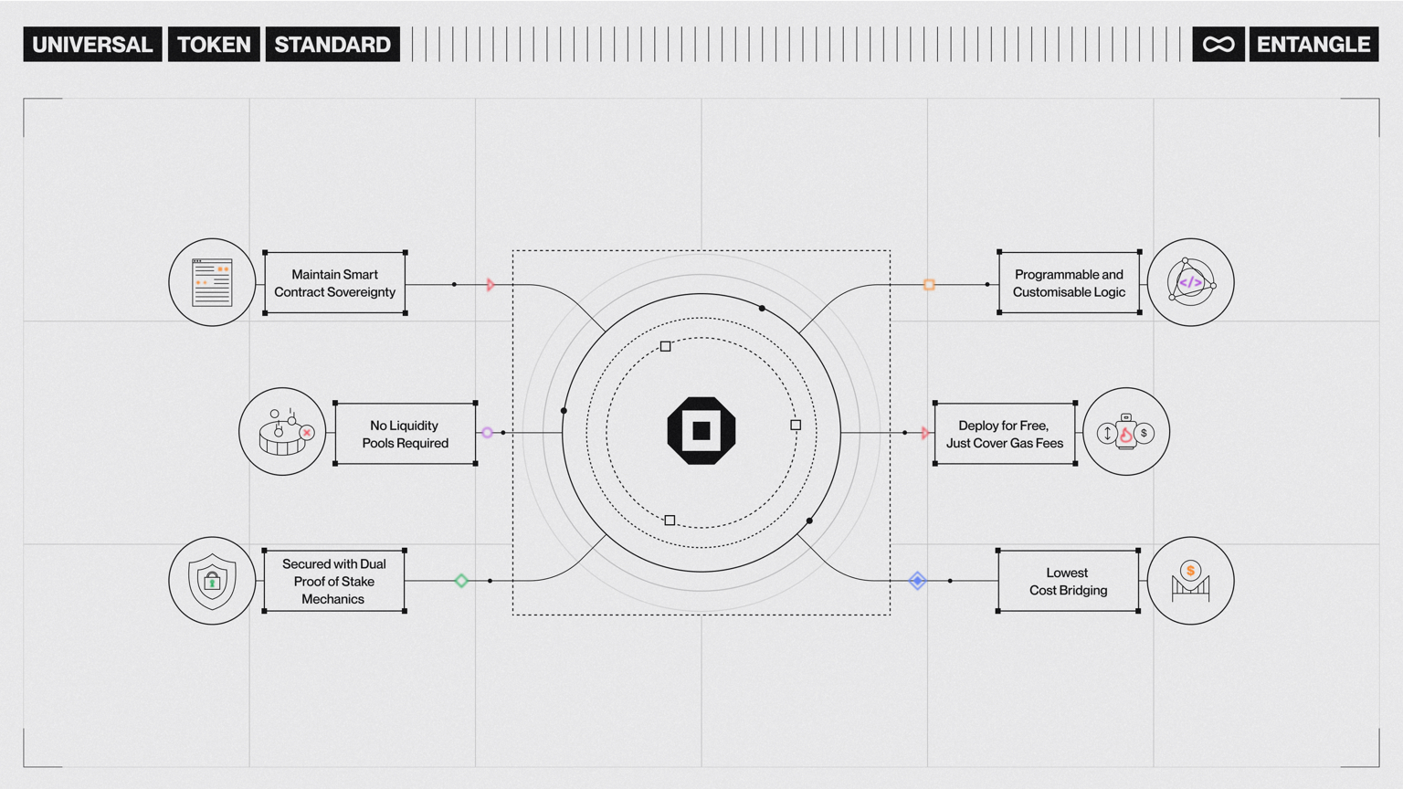 Universal Token Standard